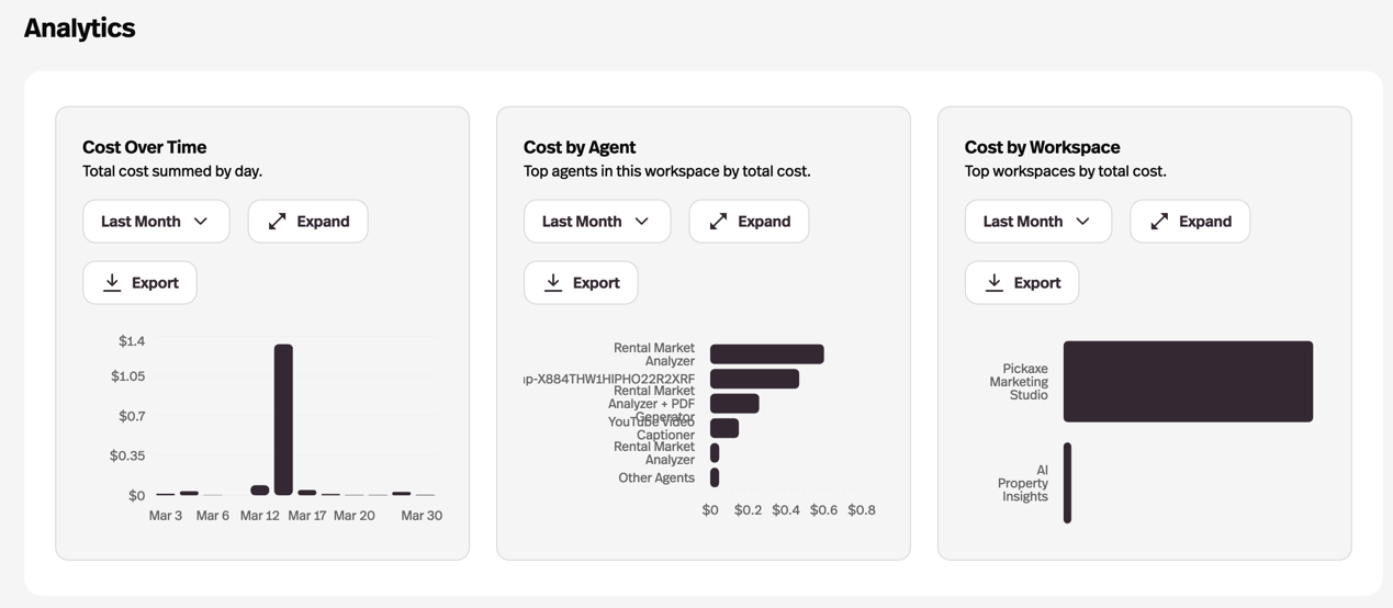 Real-time usage visibility